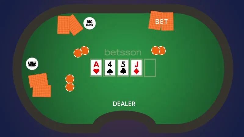 Póker Betsson